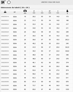 BETA NASADKA  6-KĄTNA  3/4" 46