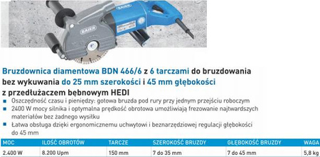 BETA NOŻYCE DO BLACHY 200mm...