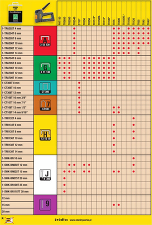 STANLEY ZSZYWACZ PROF TR250 (ZSZYWKI G+SZTYFY) +3tys. ZSZYWEK
