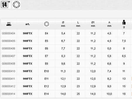 BETA NASADKA PROFIL TORX WEWNĘTRZNY 3/8" 910FTX