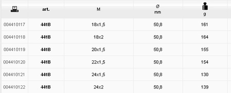 BETA NARZYNKA OKRĄGŁA, GWINT METRYCZNY DROBNOZWOJNY, STAL CHROMOWA 441B 18x1,5