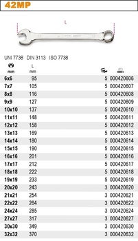 BETA KLUCZ PŁASKO-OCZKOWY POLEROWANY  6mm