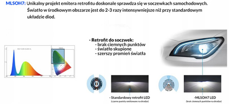 ŻARÓWKI LED H7 DO SOCZEWEK MLSOH7