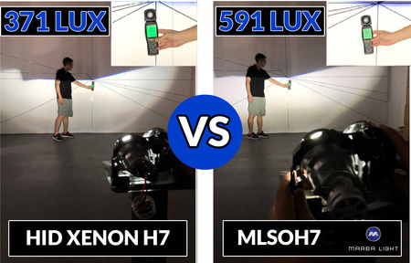 ŻARÓWKI LED H7 DO SOCZEWEK MLSOH7