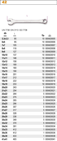 BETA KLUCZ PŁASKO-OCZKOWY 41mm