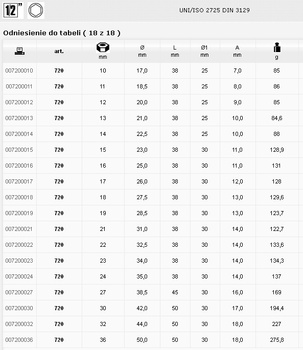 BETA NASADKA UDAROWA 1/2" 17mm   720-17