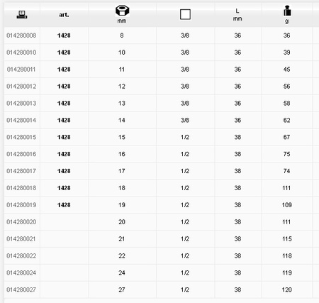 BETA NASADKA SPECJALNA DO ODKRĘCANIA USZKODZONYCH NAKRĘTEK 3/8" 10mm