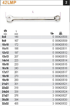 BETA KLUCZ PŁASKO-OCZKOWY POLEROWANY, TYP DŁUGI 11mm
