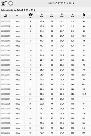 BETA NASADKA 6-KĄTNA 22 920A