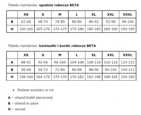 BETA KOMBINEZON ROBOCZY EASY  T/C 260g SZARY 7905E – ROZMIAR XXL