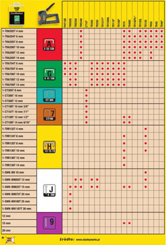 STANLEY ZSZYWACZ TR150HL HD  - ZSZYWKI G