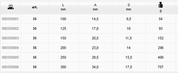 BETA PRZECINAK PŁASKI ŻEBROWANY 100mm 35/100