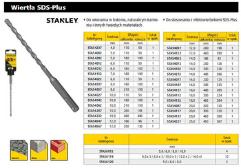 STANLEY WIERTŁO SDS 10 x 160mm