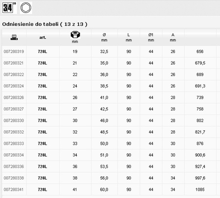 BETA NASADKA UDAROWA DŁUGA 3/4" 22mm