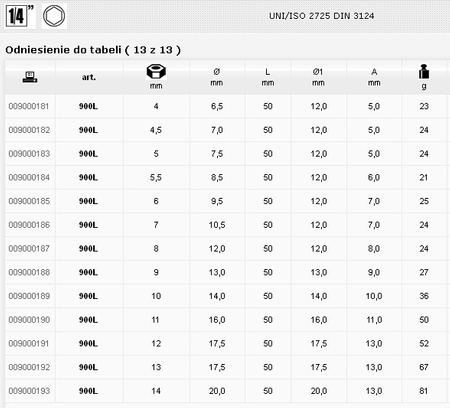 BETA NASADKA  6-KĄTNA , DŁUGA  1/4"  8mm