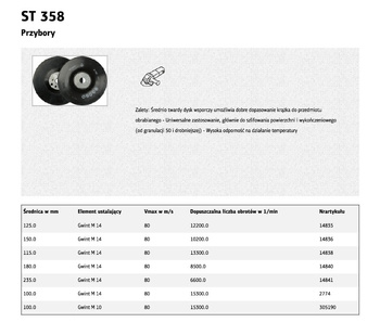 DEWALT MT ZESTAW BRZESZCZOTÓW 5CZ.