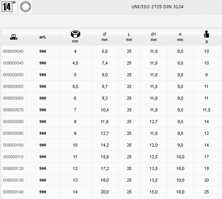 BETA NASADKA 6-KĄTNA 1/4" 5mm