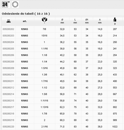 BETA NASADKA 6-KĄTNA CALOWA 3/4" 2"