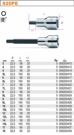 BETA NASADKI IMBUSOWE / Z KOŃCÓWKĄ TRZPIENIOWĄ SZEŚCIOKĄTNĄ 1/2" 12mm