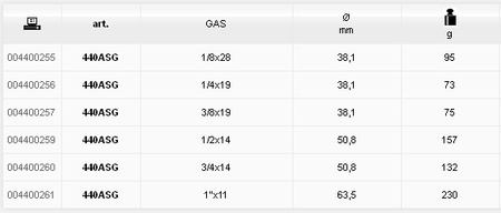 BETA NARZYNKA OKRĄGŁA, GWINT METRYCZNY DROBNOZWOJNY, STAL CHROMOWA 1 M6 440/6