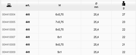 BETA NARZYNKA OKRĄGŁA, GWINT METRYCZNY DROBNOZWOJNY, STAL CHROMOWA 441 8x0,75