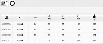 BETA NASADKA Z KOŃCÓWKĄ TRZPIENIOWĄ 6-KĄTNĄ 3/4" 14mm 928ME