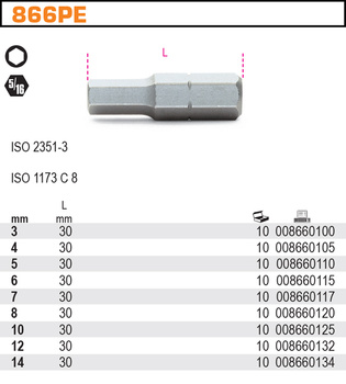 BETA KOŃCÓWKA IMBUSOWA   4mm