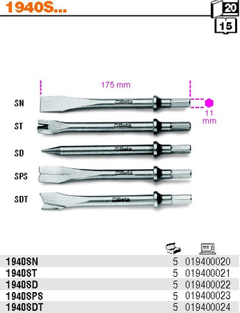BETA DŁUTO DO MŁOTKA ŚCINAKA PNE 1940HD