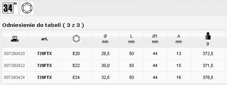 BETA NASADKA UDAROWA PROFIL TORX WEWNĘTRZNY 3/4" 22mm