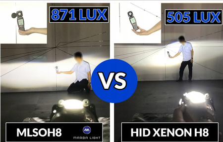 ŻARÓWKI LED H7 DO SOCZEWEK MLSOH7