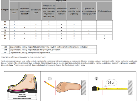 YATO BUTY KALOSZ BEZPIECZNE Z PODNOSKIEM METALOWYM I STALOWĄ WKŁADKĄ ANTYPRZEBICIOWĄ ROZM. 44