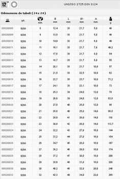 BETA NASADKA 6-KĄTNA 12 920A