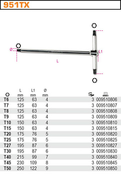 BETA KLUCZ TRZPIENIOWY TYPU T PROFIL TORX T50