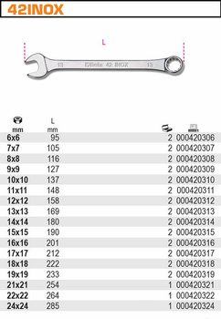 BETA KLUCZ PŁASKO-OCZKOWY INOX 24mm...