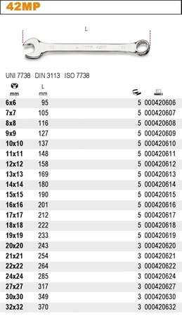 BETA KLUCZ PŁASKO-OCZKOWE POLEROWANY 6-19mm komplet 9szt