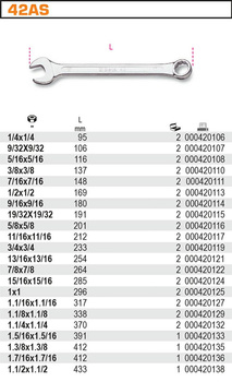 BETA KLUCZ PŁASKO-OCZKOWY CALOWY 1.1/16"