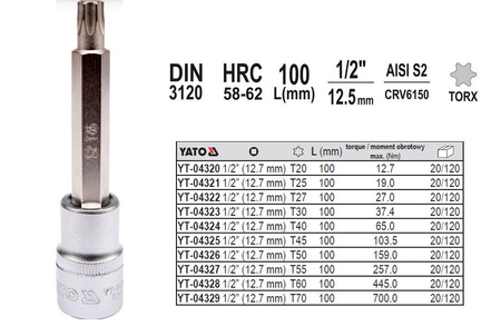 YATO KLUCZ TRZPIENIOWY TORX 1/2" T25x100mm