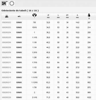 BETA NASADKA  6-KĄTNA  CALOWA  3/4"  1.1/2"