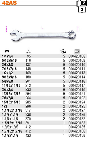 BETA KLUCZ PŁASKO-OCZKOWY CALOWY 1/4"