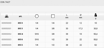 BETA 895/5 NASADKA Z UCHWYTEM DO KOŃCÓWEK WKRĘTAKOWYCH 861-862-866