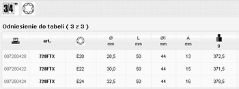 BETA NASADKA UDAROWA PROFIL TORX WEWNĘTRZNY  3/4" 24mm