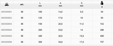 BETA PRZECINAK PŁASKI ŻEBROWANY 150mm 35/150