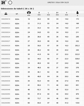 BETA NASADKA 6-KĄTNA 3/4" 29