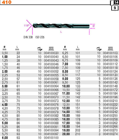 BETA WIERTŁO KRĘTE CYLINDRYCZNE, KRÓTKIE, WALCOWANE, HSS - komplet 25szt