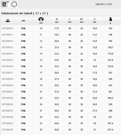 BETA NASADKA UDAROWA DŁUGA 1/2" 24mm
