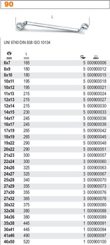 BETA KLUCZ OCZKOWY ODSADZONY DWUSTRONNIE 32*36mm