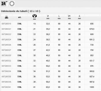 BETA NASADKA UDAROWA DŁUGA 3/4" 26mm