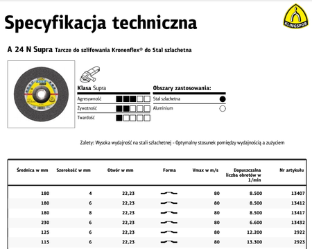 YATO BLOKADA ROZRZĄDU BMW/CITROEN 5cz.