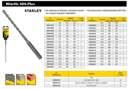 STANLEY WIERTŁO SDS 10 x 160mm