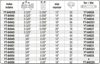 YATO ŁAŃCUCH TNĄCY DO PILARKI 30cm (12") .325